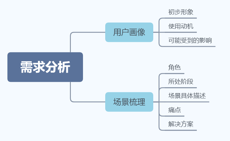 产品经理，产品经理网站